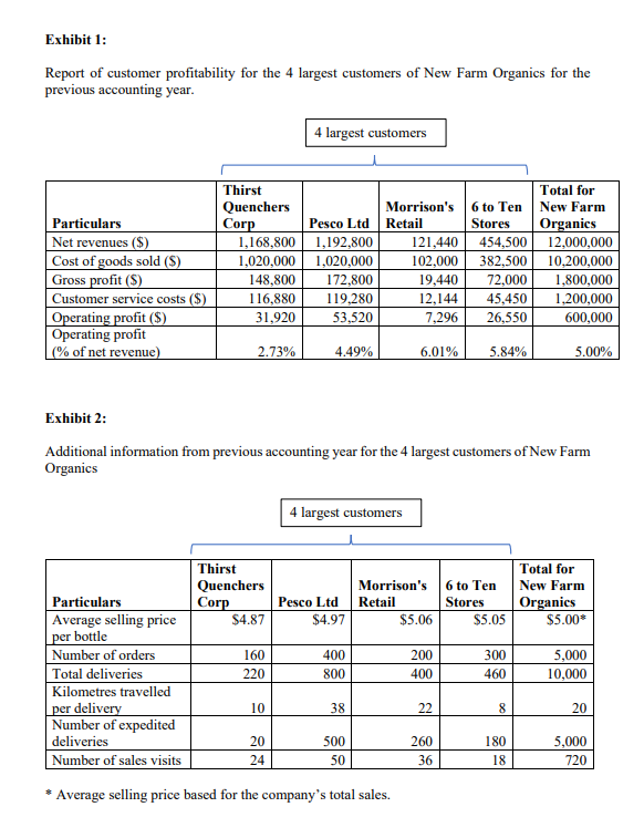 Organics supplies bulk orders of organic fruit juices to large beverage distributors