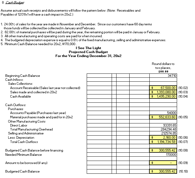 Material 500 @ S9.20 500 S1.25 Figurines 4,600.00 625.00 Electrical Sets Work