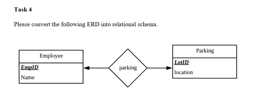 Task 4 Please convert the following ERD into relational schema. Parking Employee