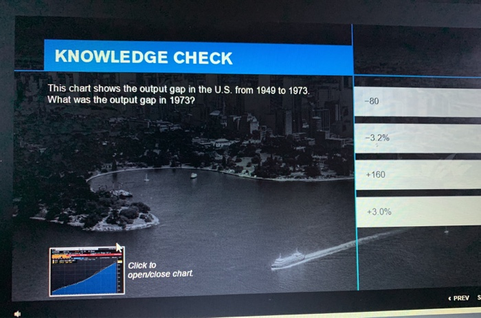 This chart shows the output gap in the U.S. from 1949