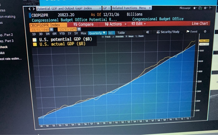 to 1973. what was the output gap in 1973? KNOWLEDGE CHECK This