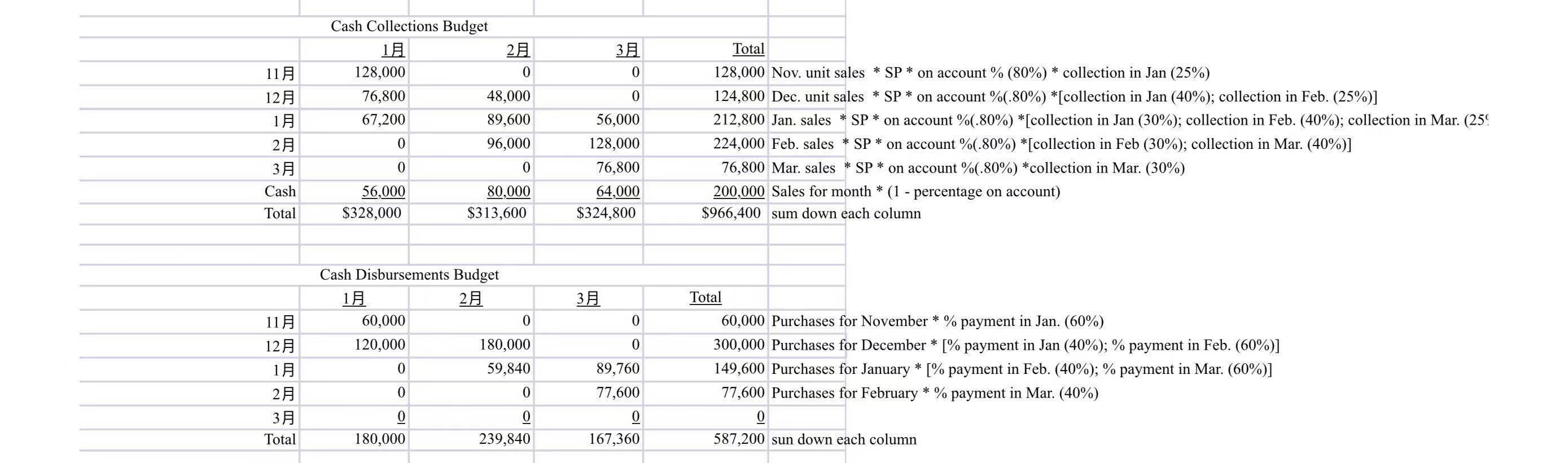 co-op in Greece and is able to acquire a wide variety of