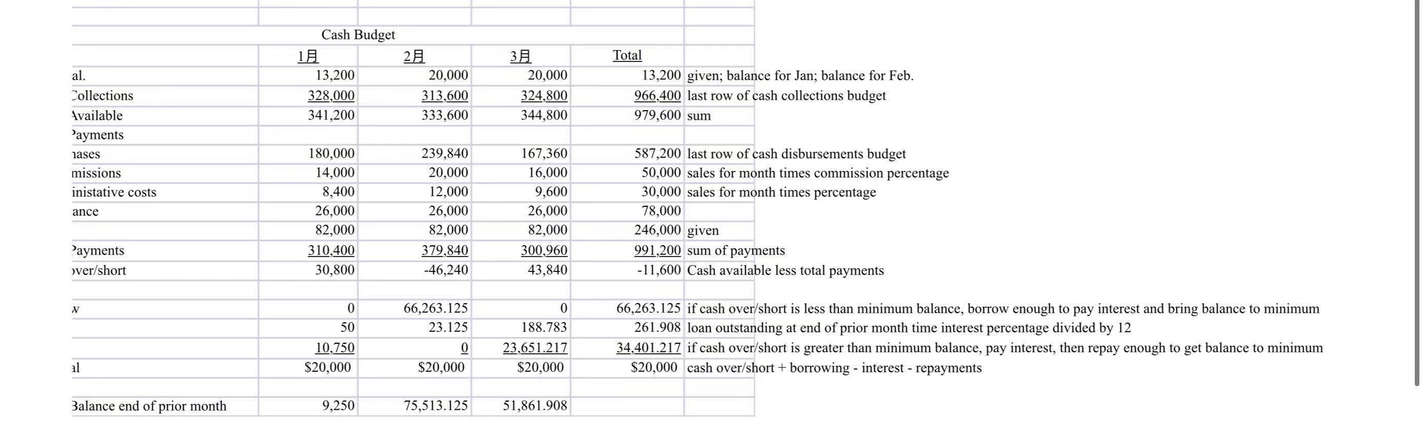 sundials at a fixed price. At the end of 2020, the firm
