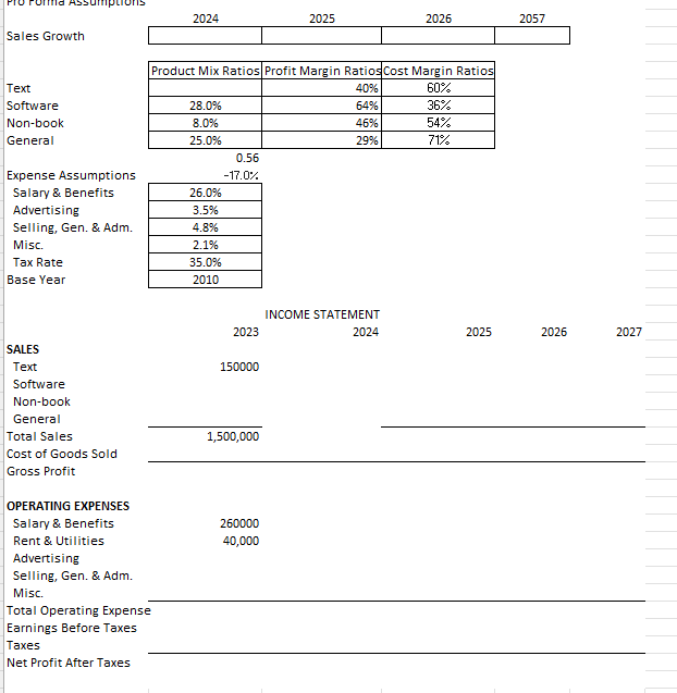 This project is about preparing a pro forma income statement for a