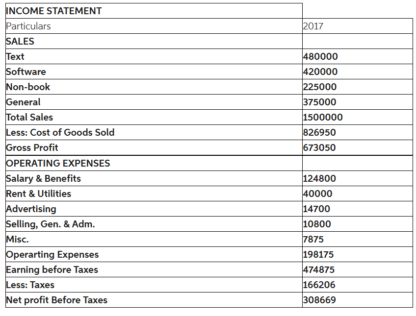first year (2023), with an increase (randomly determined) up to the range