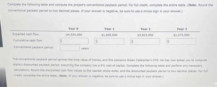 payback period that helps in their capital budgeting decisions. Consider the case