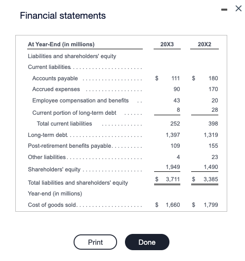 in current assets, respectively. Accounts payable at the end of 201 was