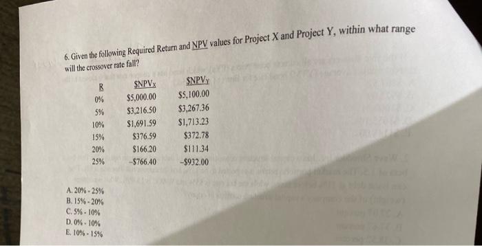  6. Given the following Required Return and NPV values for Project