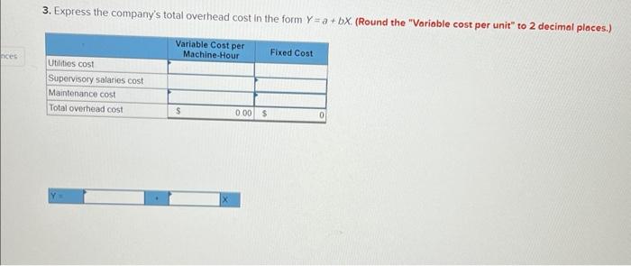 the company's total overhead cost in the form Y=a+bX. (Round the "Voriable