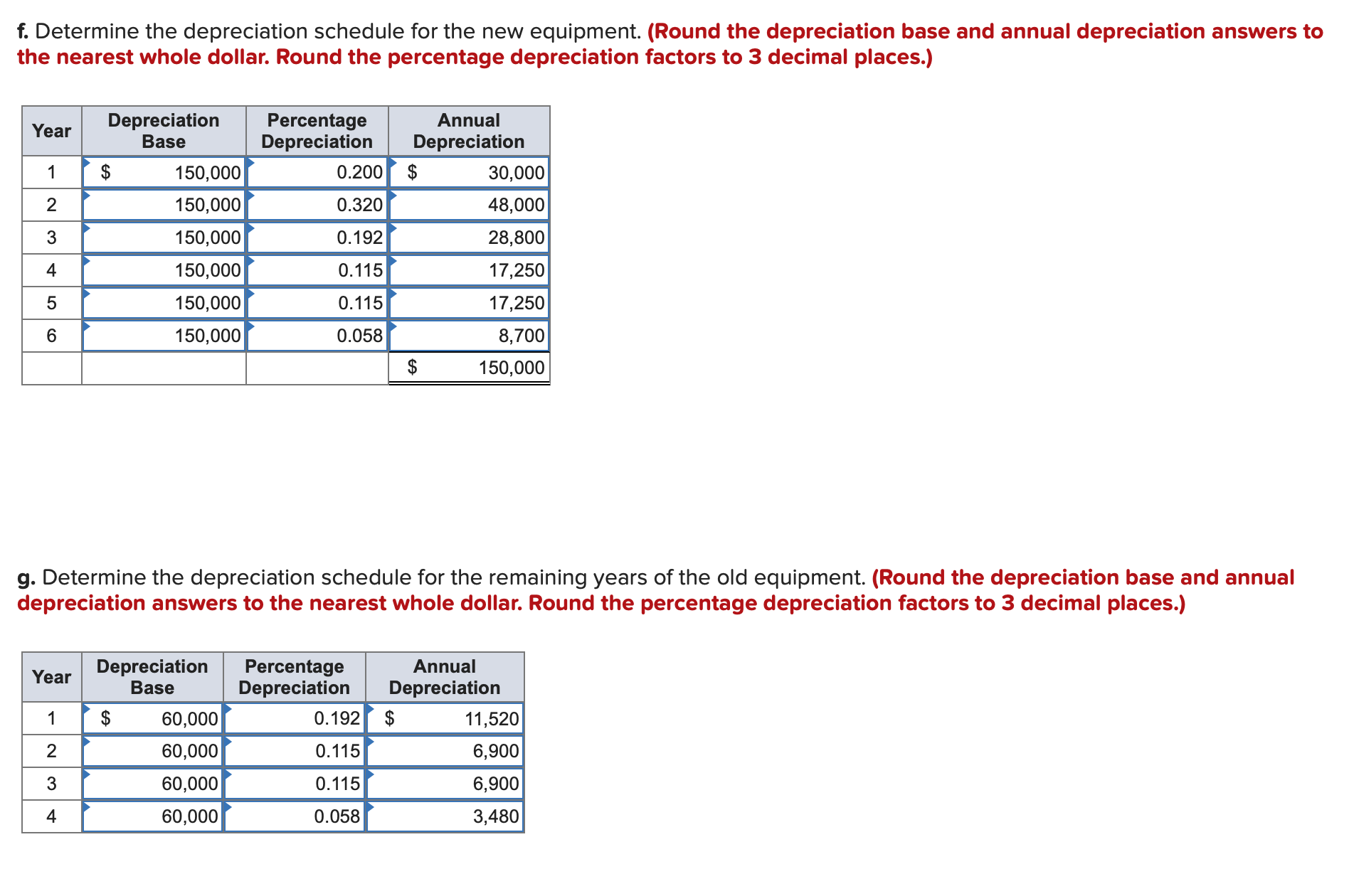 depreciation and can currently be sold for $25,800. A new piece of