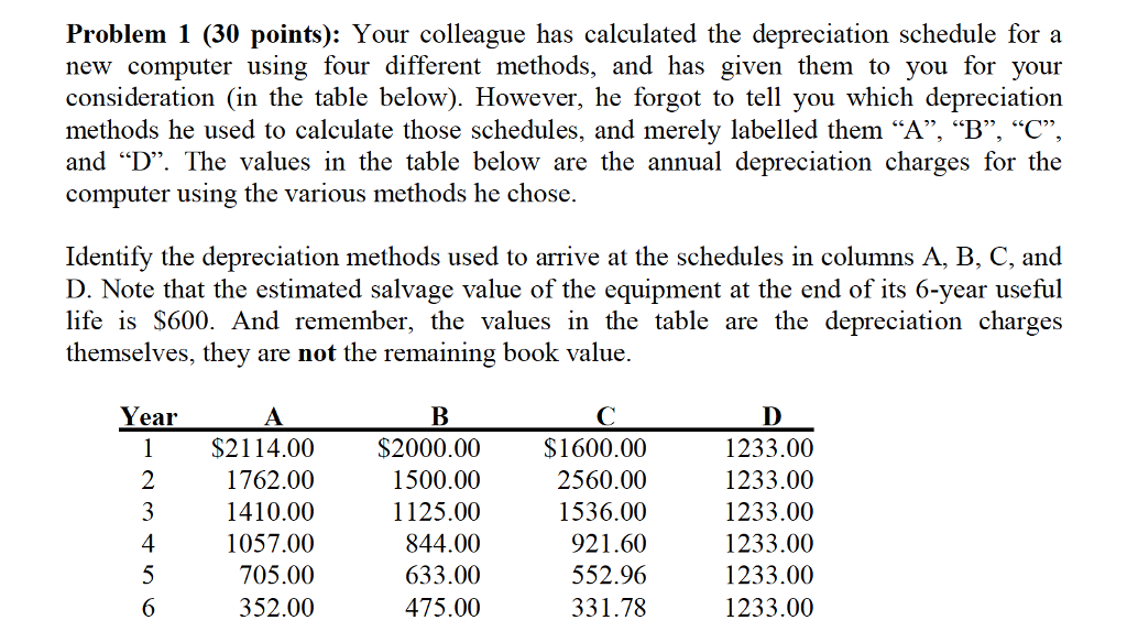 Problem 1 (30 points): Your colleague has calculated the depreciation schedule