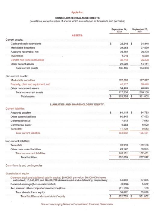 ratio does this ratio appear favorable or unfavorable? Why? 2. (Show your