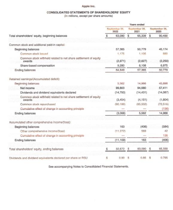 work) a. calculate the accounts receivable turnover ratio. b. calculate the days