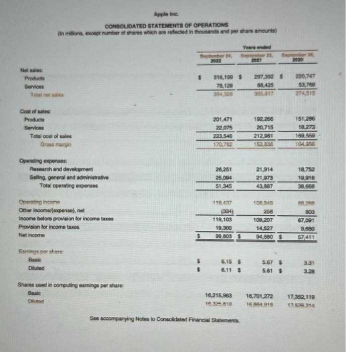 (Show your work) a. calculate the inventory turnover ratio b. calculate the