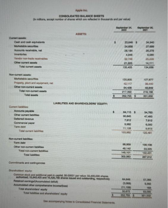 days sales in inventory ratio does this ration appear favorable or unfavorable?