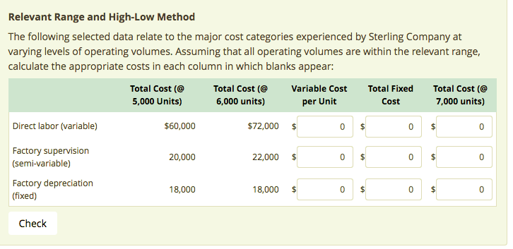 Relevant Range and High-Low Method The following selected data relate to