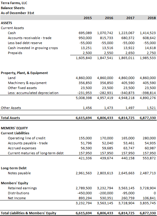 of the operation? (Depending on the business this may be expressed in