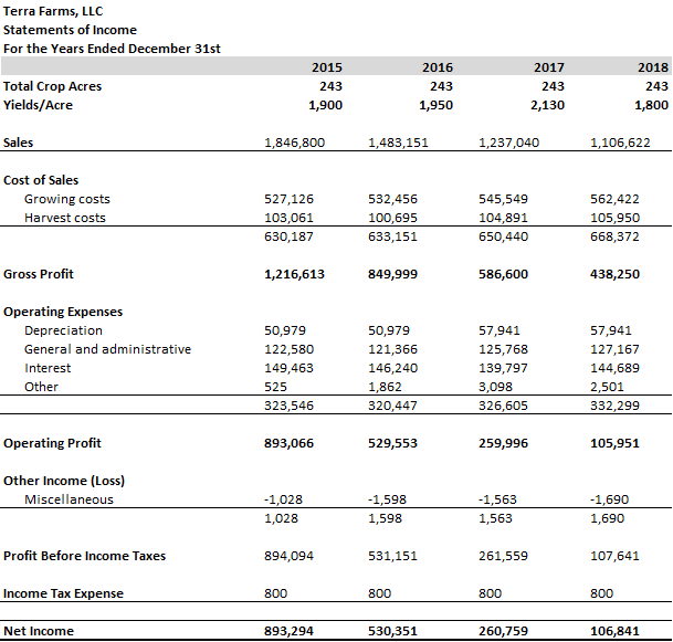 terms of production/throughput levels, asset size, market share, # of acres, or