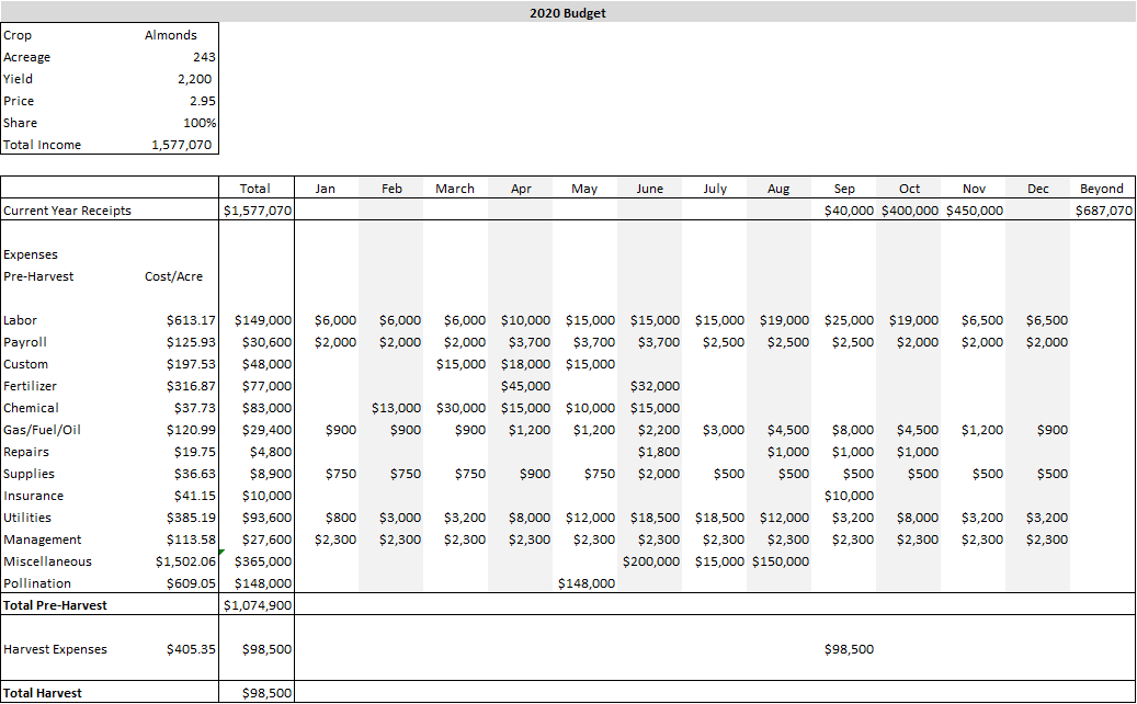 # of cows. How does this compare to peers?) Marketing strategy How