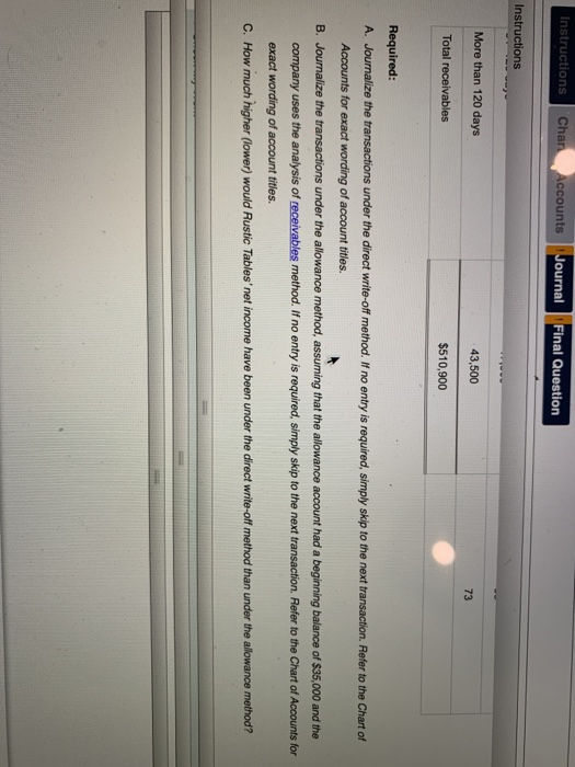 taken from the records of Rustic Tables Company for the year ending