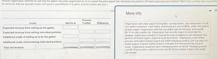 Should Organicplus continue to sell only the gallon-size plain yogurt (sell