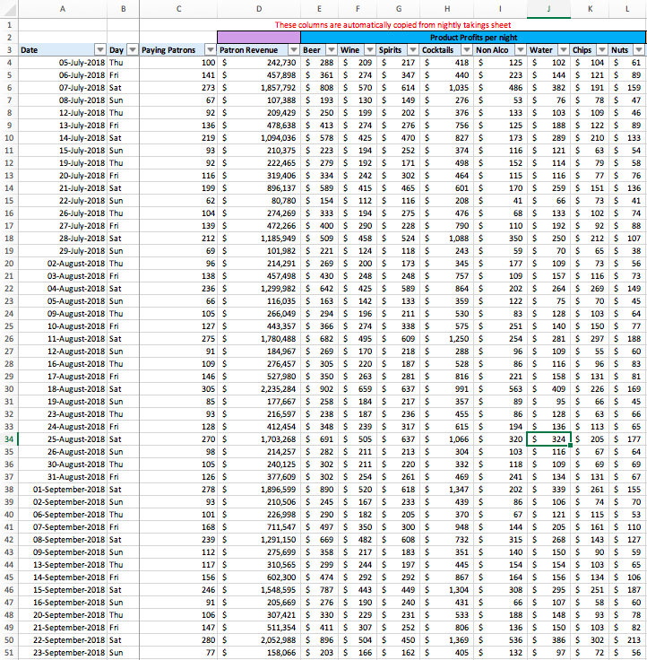What is the formula in Excel do we use to work