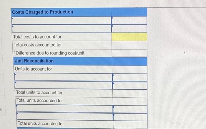 following information applies to the questions displayed below) The following partially completed