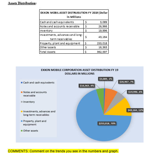write a paragraph (200 words +) depicting the graph and what you