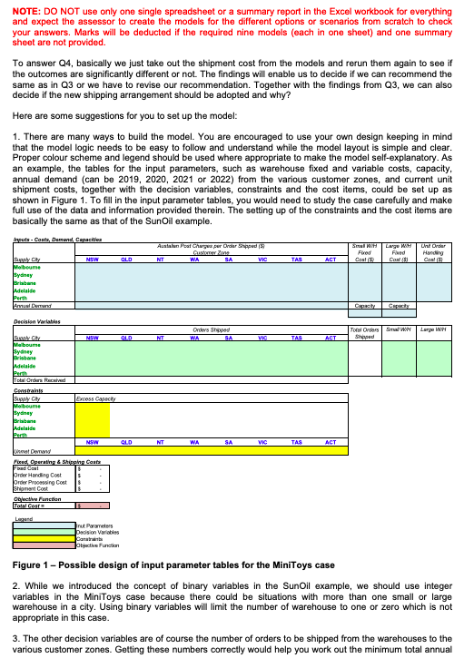 is the total cost Minitoys.com incurs in 2019 with the current warehouse