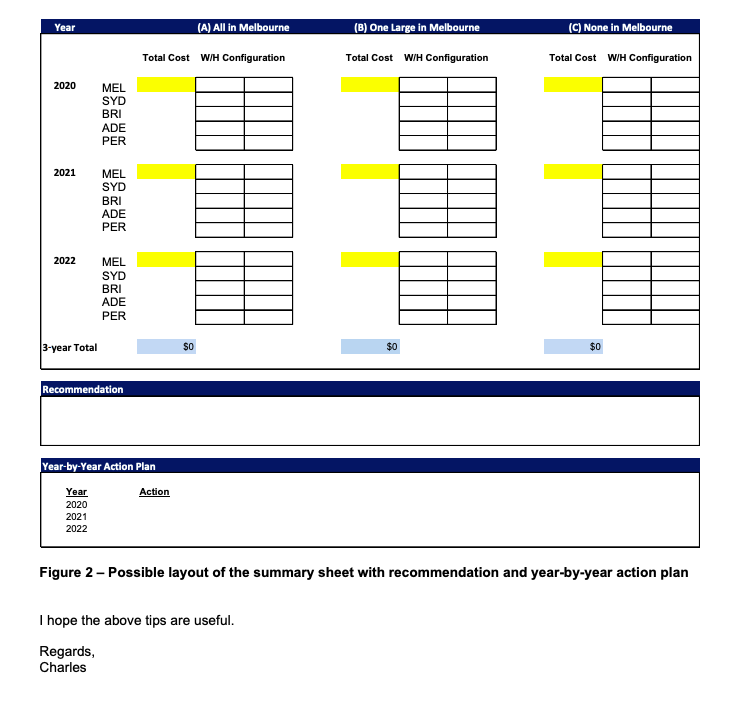 arrangement? 2. what is the cost mini toys incurs under the following