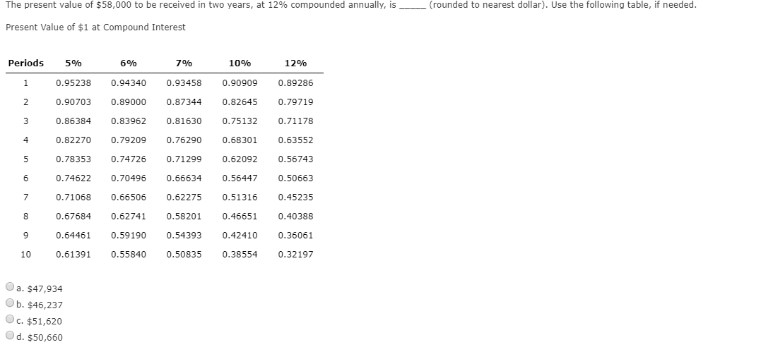  (rounded to nearest dollar). Use the following table, if needed The