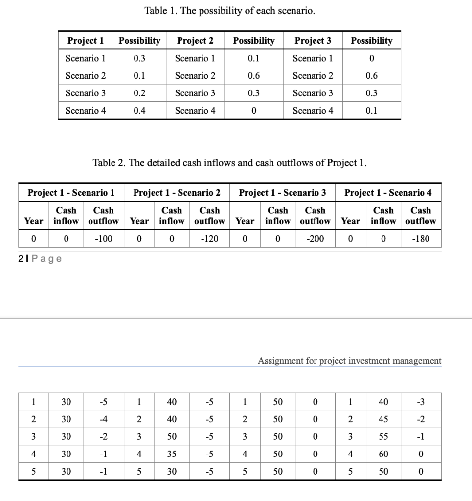 Q: Evaluate the three projects by using the Mean-semi-variance approach (b=5), and
