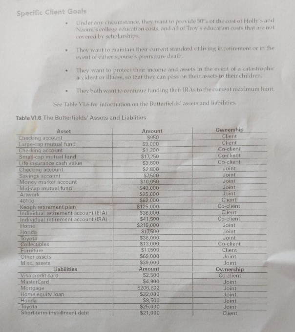 to school on an ROTC scholarship and fund any additional expenses out