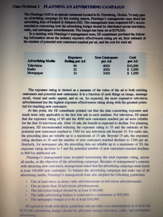 model that can be used to determine the advertising budget allocation for