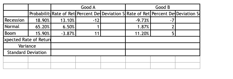 Average Cost of Capital and the Present Value of Free Cash Flow.