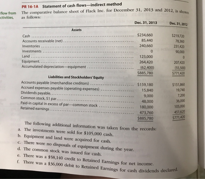  PR 16-1A Statement of cash flows-indirect method flow from ctivities, The