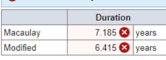 correct. Macaulay duration =6.655 years Modified Duration =5.995 years \begin{tabular}{|l|r|l|} \hline &