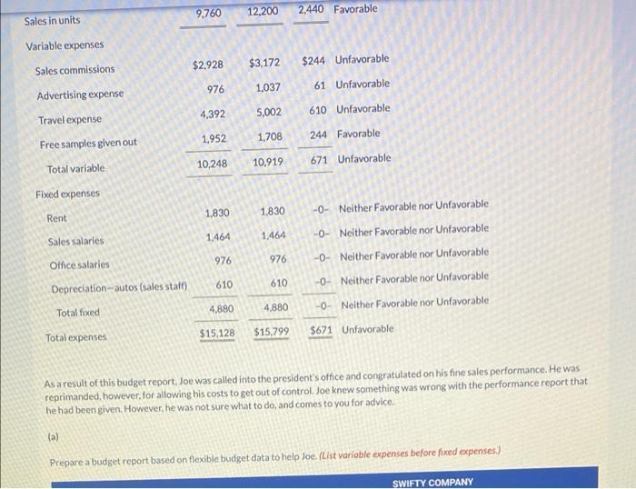 Attempt in Progress As sales manager, Joe Batista was given the following