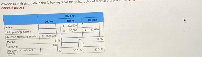  Provide the missing data in the following table for a distributor