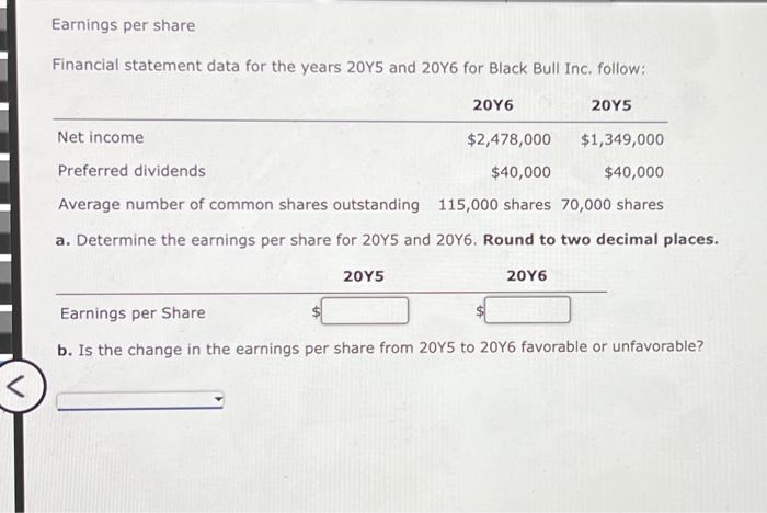 please help all Earnings per share Financial statement data for the years