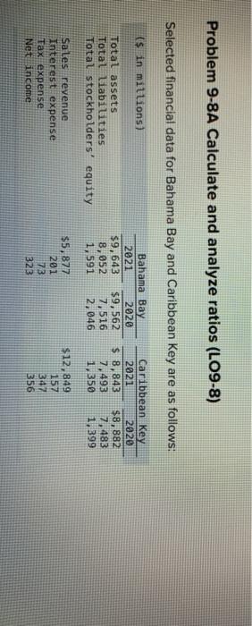  Problem 9-8A Calculate and analyze ratios (LO9-8) Selected financial data for