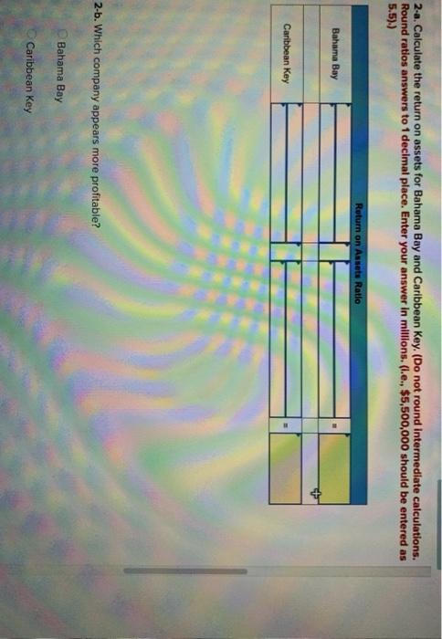 Bahama Bay and Caribbean Key are as follows: ($ in millions) Total