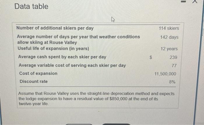 new product line that will require an investment of $1,512,000. Managers estimate