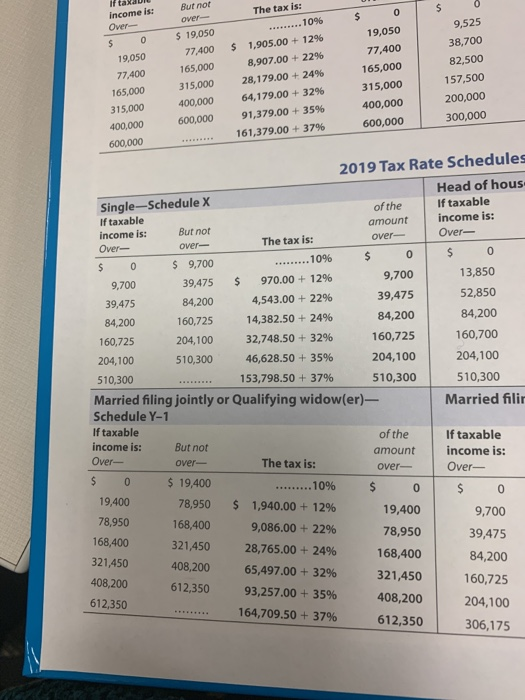 are the rates we are using. An explanation would be great so