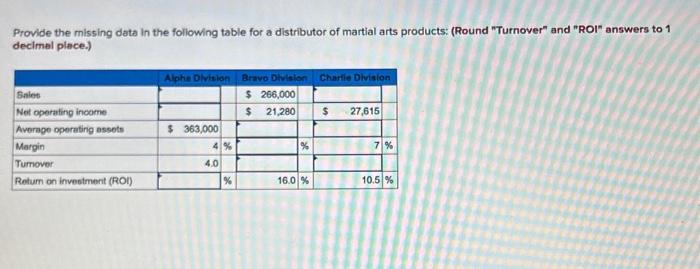pls help Provide the missing data in the following table for a