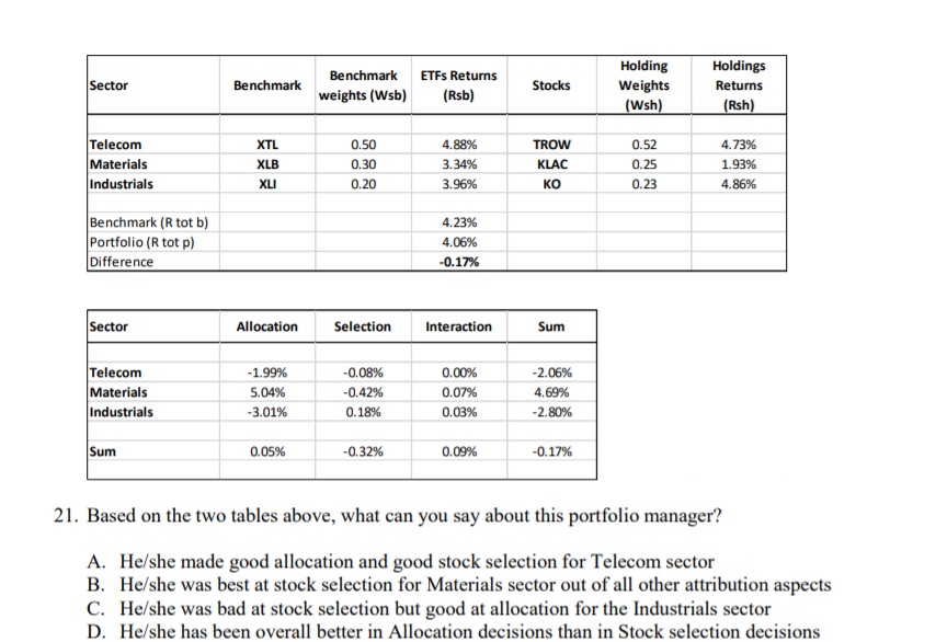  Please help. Will vote accordingly. Sector Benchmark Benchmark weights (Wsb) ETFs