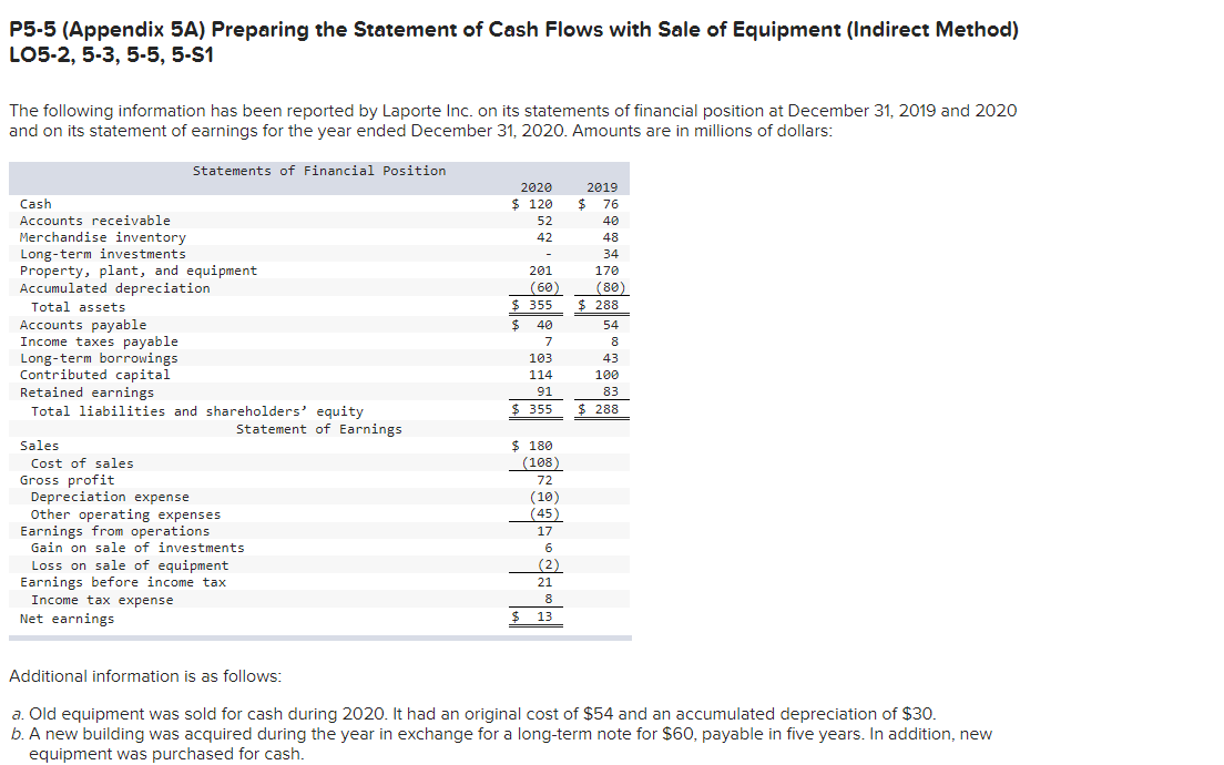 P5-5 (Appendix 5A) Preparing the Statement of Cash Flows with Sale