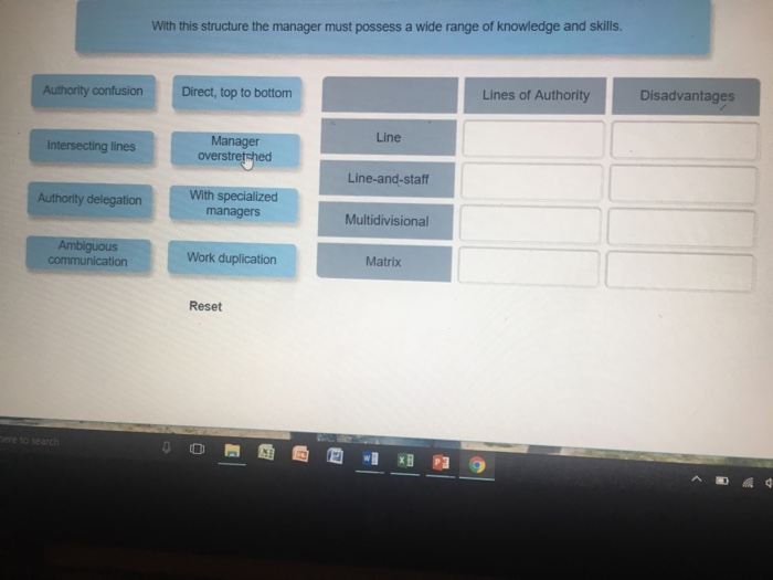  With this structure the manager must possess a wide range of