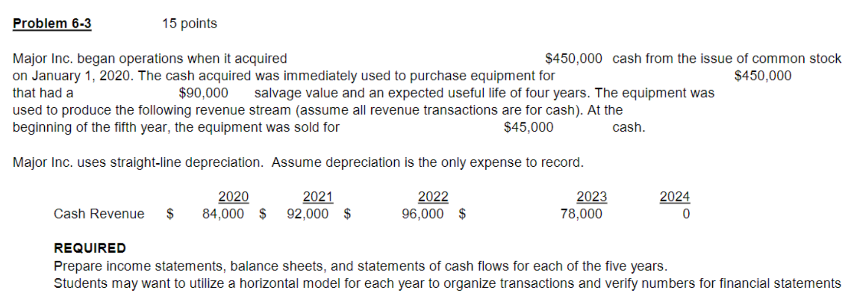  Problem 6-3 15 points Major Inc. began operations when it acquired