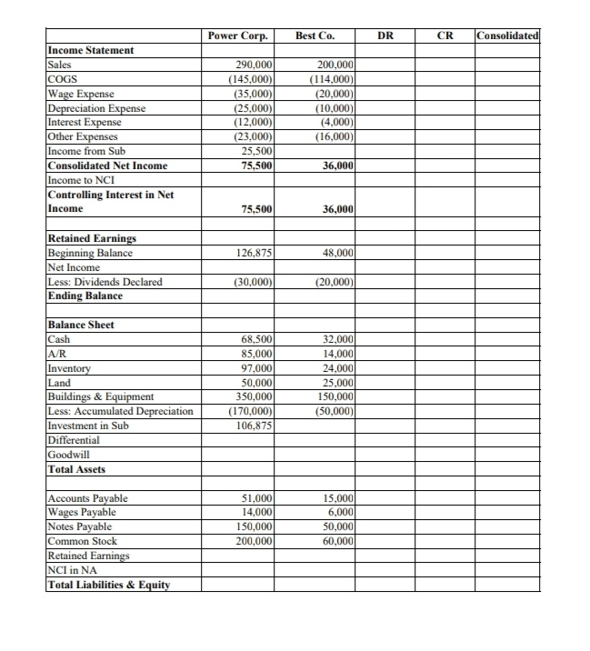 for $96,000. At that date, the fair value of the non-controlling interest